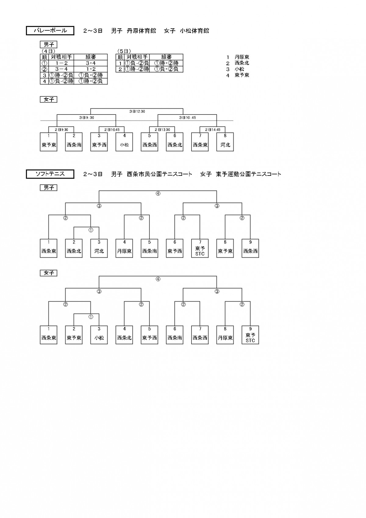 R8市総体組合せ_page-0002