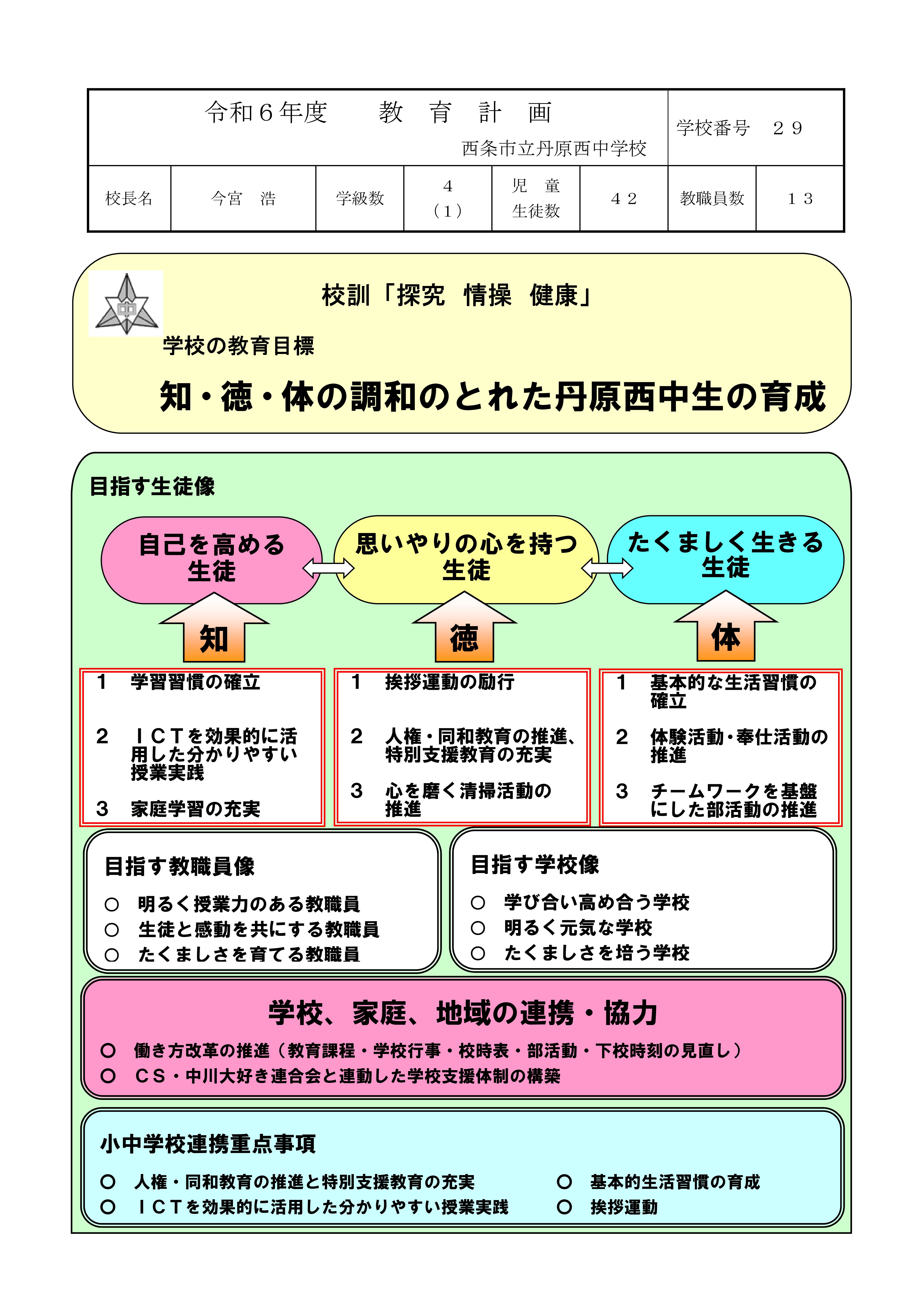 05　R６　丹原西中（教育計画）　2024.5-01