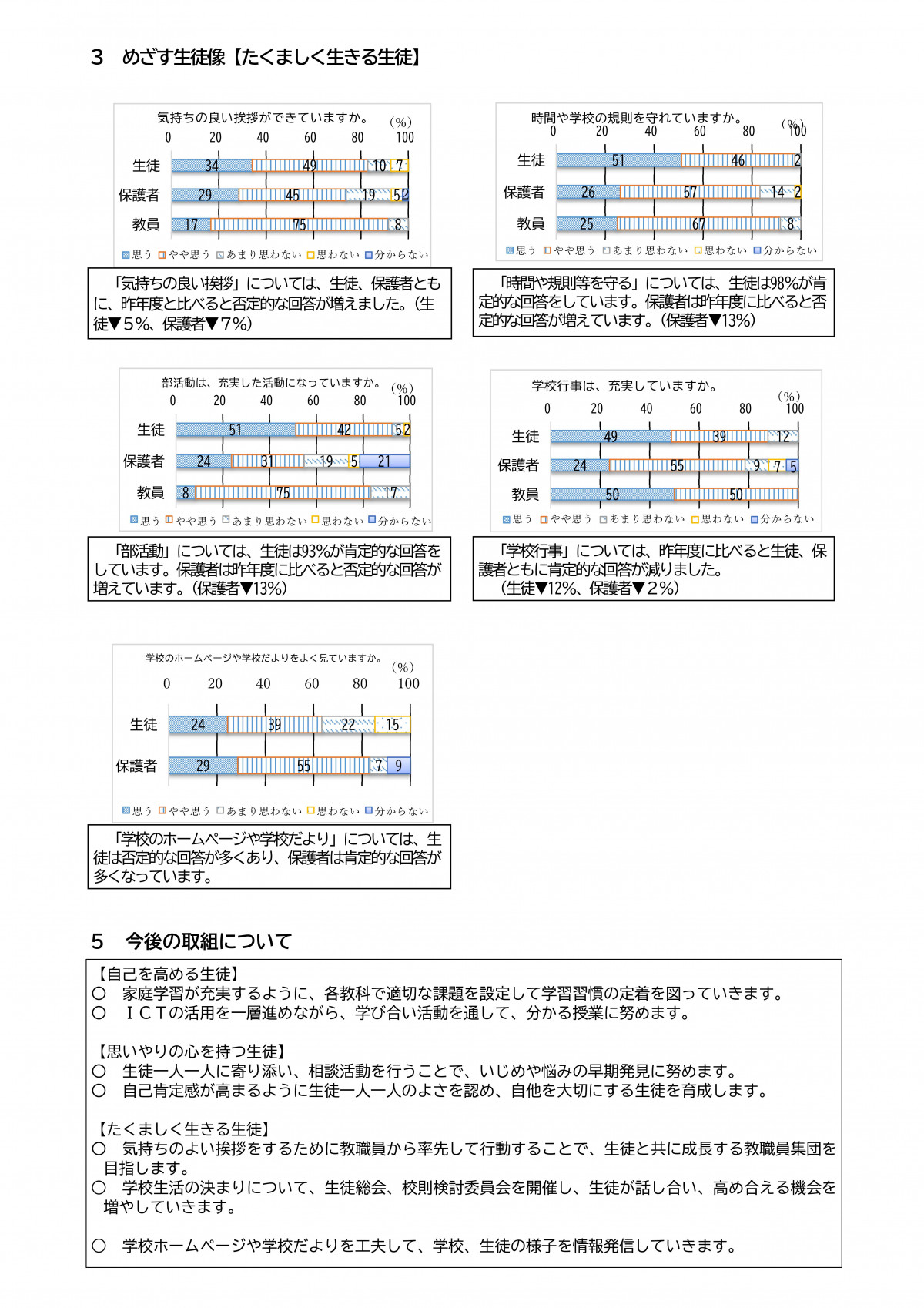 Microsoft Word - R6年度 学校評価結果（前期）HP用-02