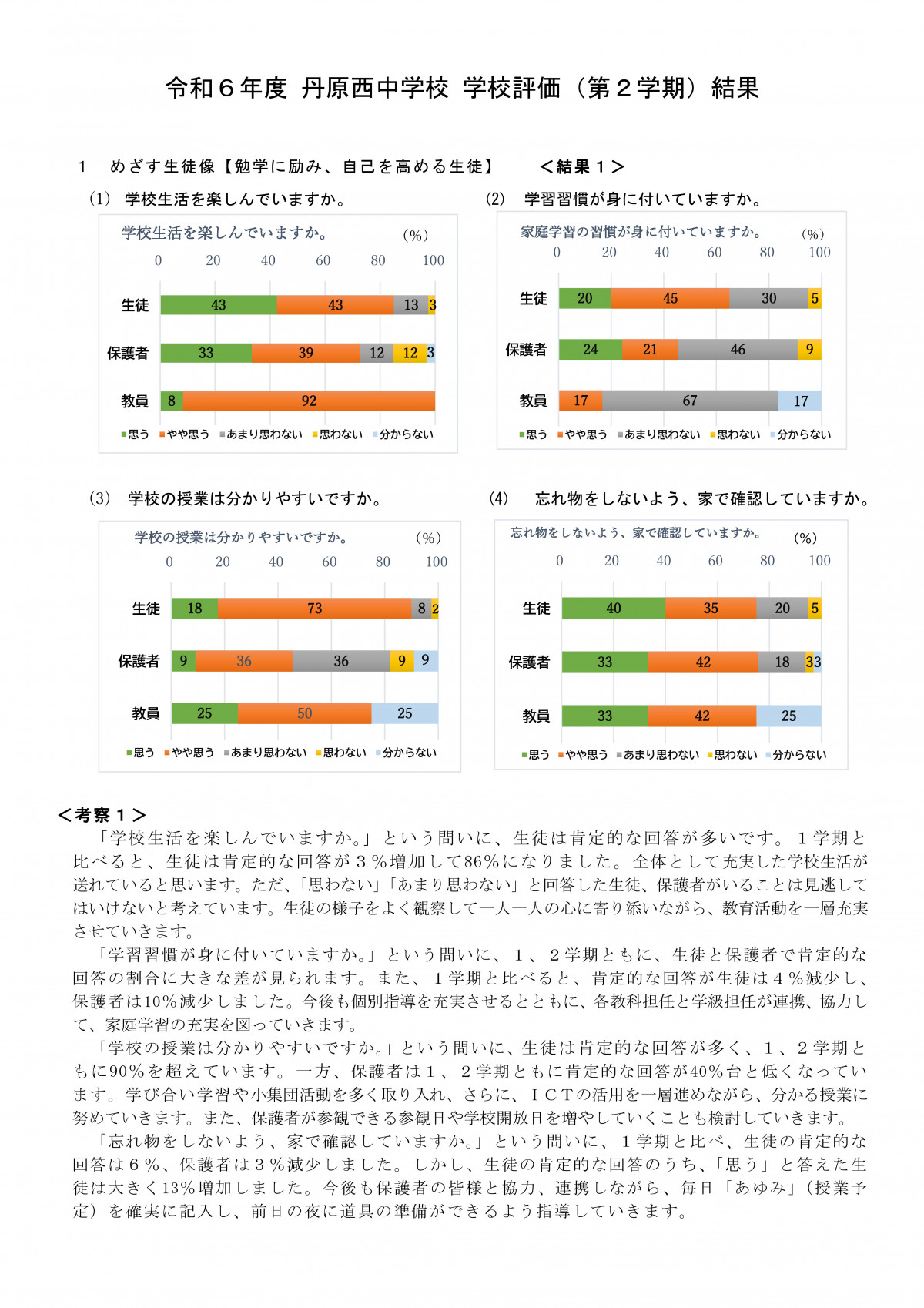 Microsoft Word - 7 学校評価後期まとめ（ホームページ用）２-01