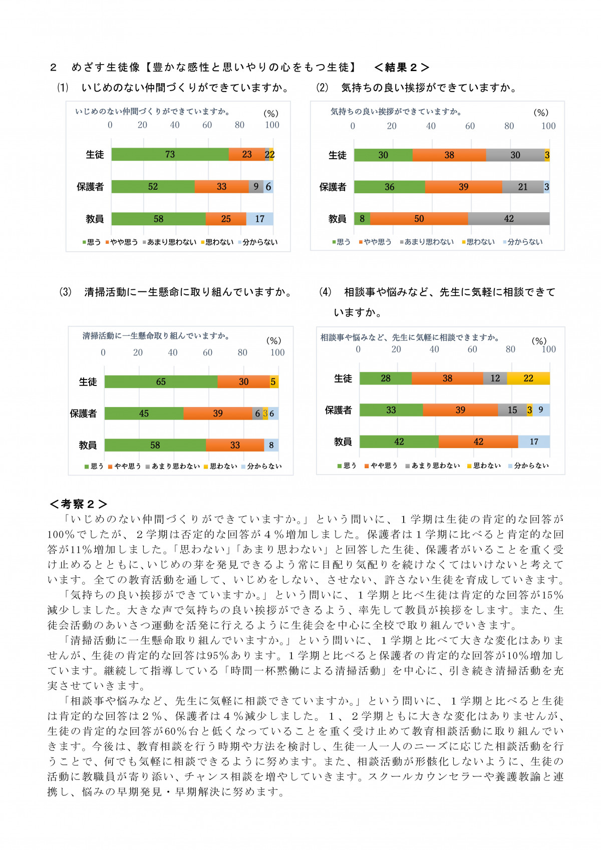 Microsoft Word - 7 学校評価後期まとめ（ホームページ用）２-02