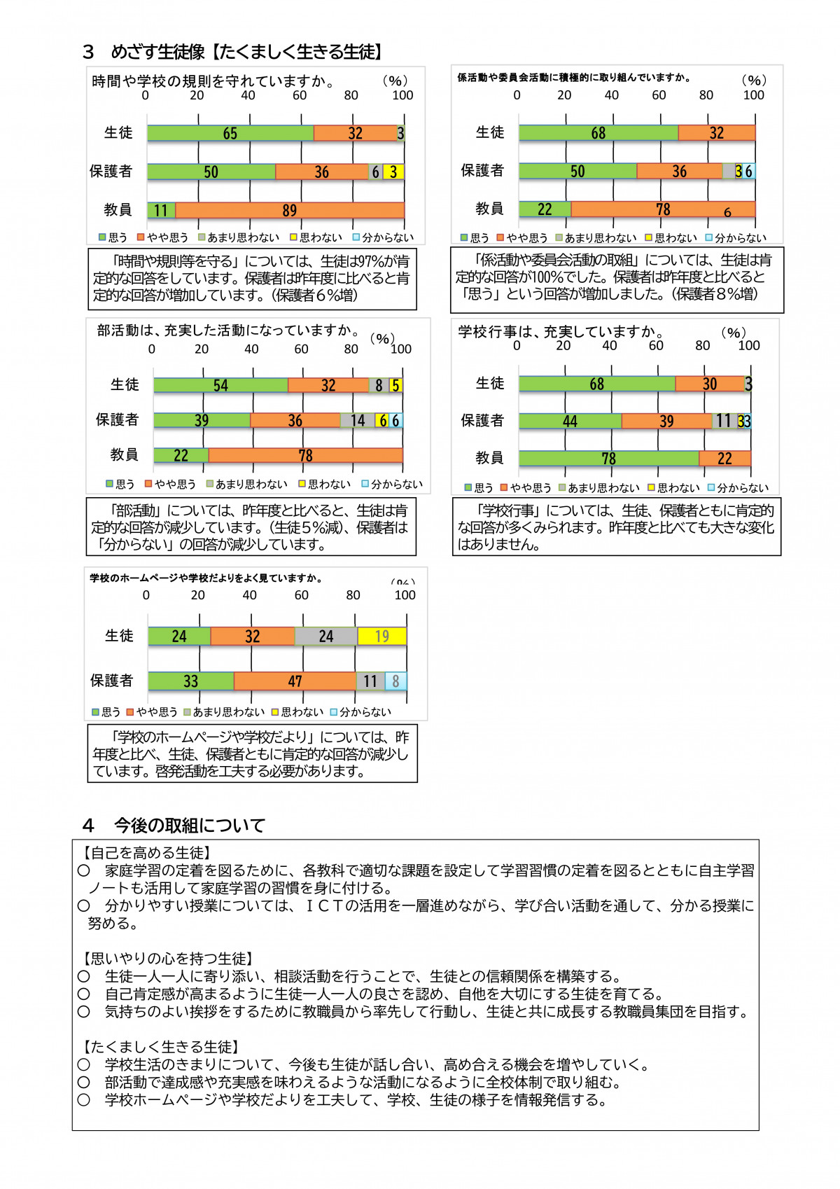 Microsoft Word - R７年度 学校評価結果（前期）ＨＰ用-02