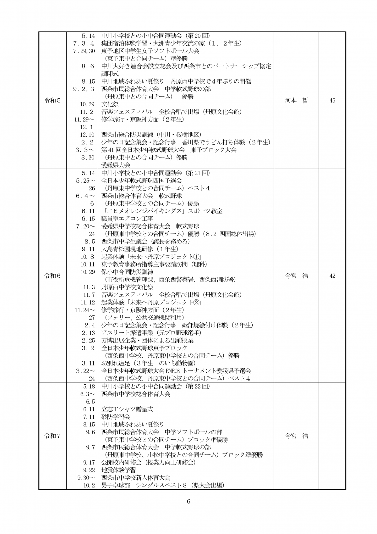 R07まで_沿革史（R07_提出用）-06