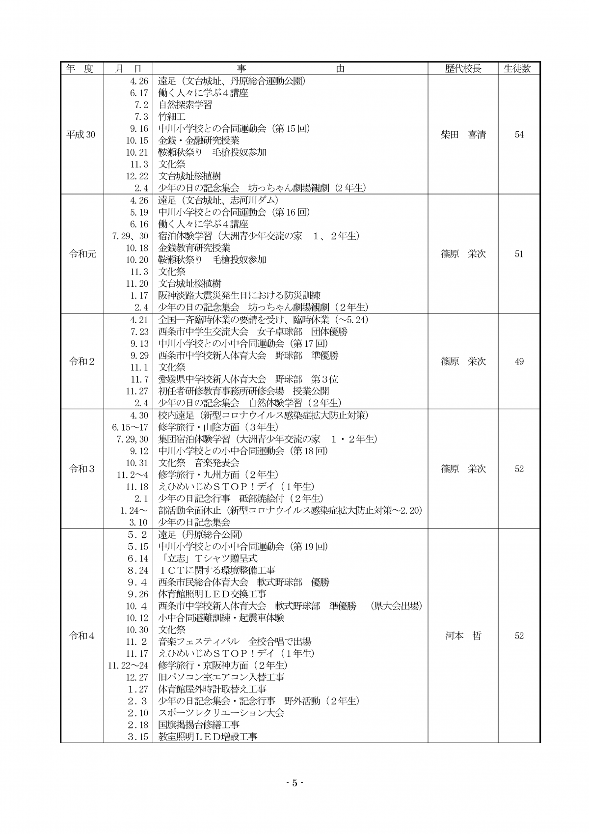 R07まで_沿革史（R07_提出用）-05