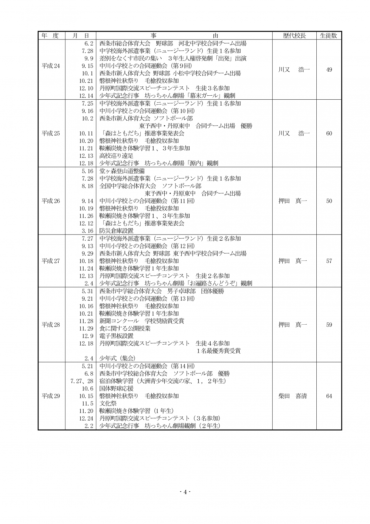 R07まで_沿革史（R07_提出用）-04