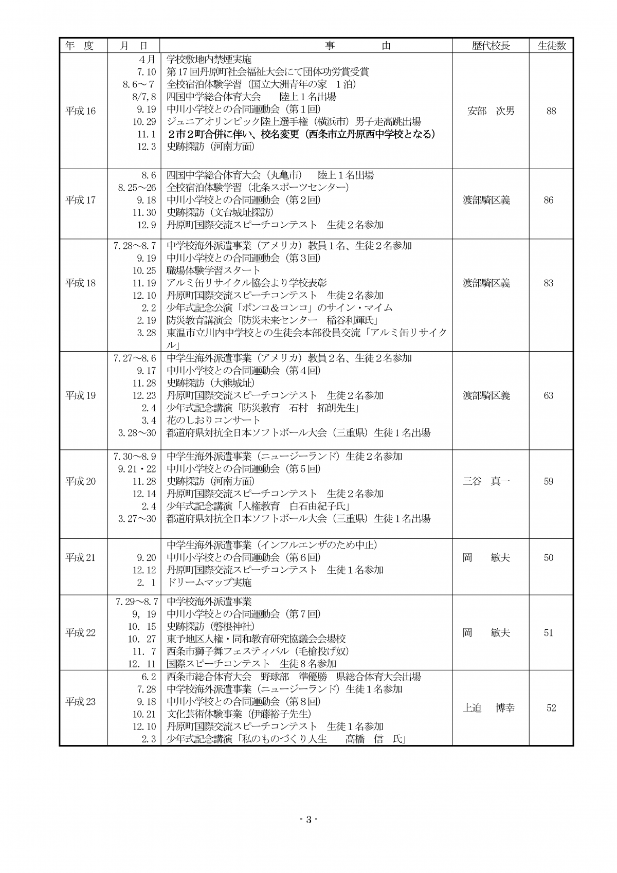 R07まで_沿革史（R07_提出用）-03
