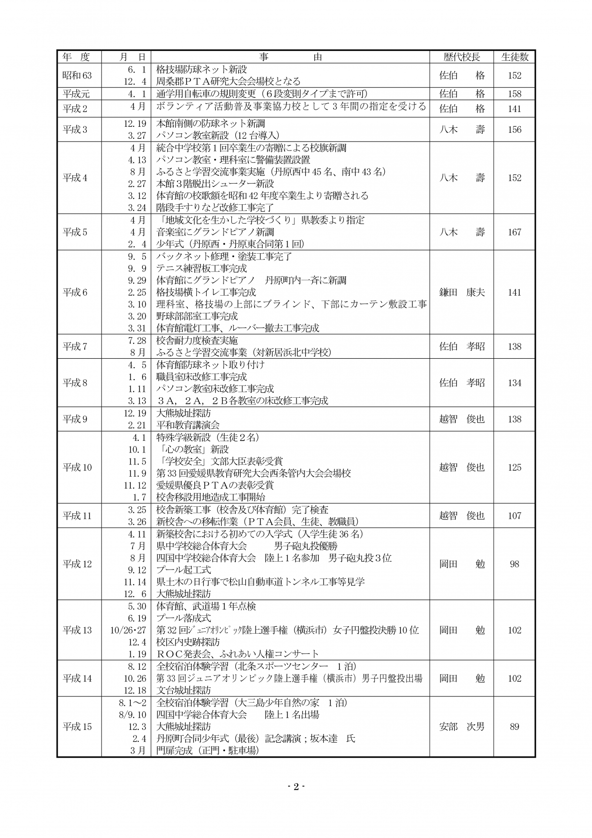 R07まで_沿革史（R07_提出用）-02