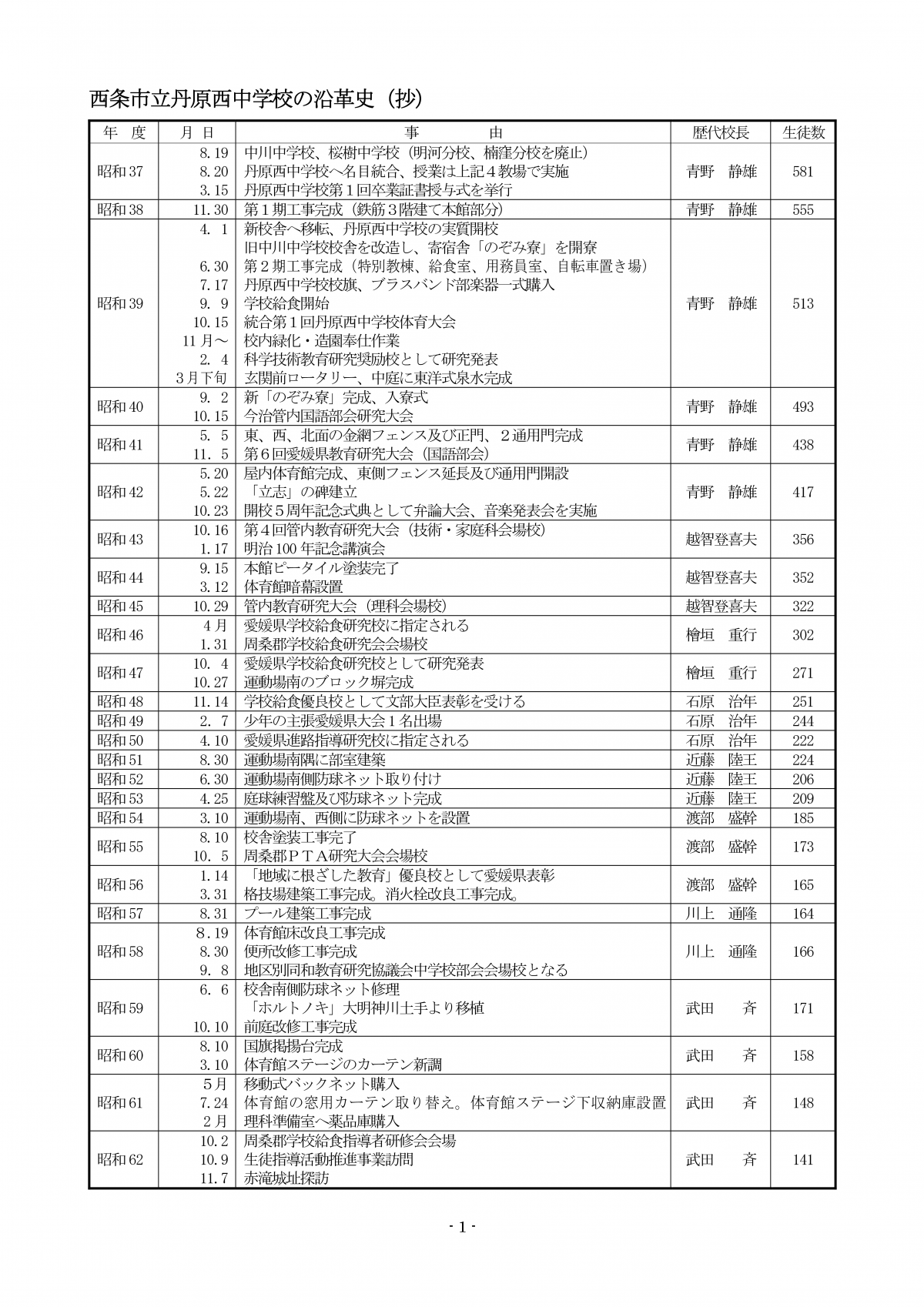 R07まで_沿革史（R07_提出用）-01