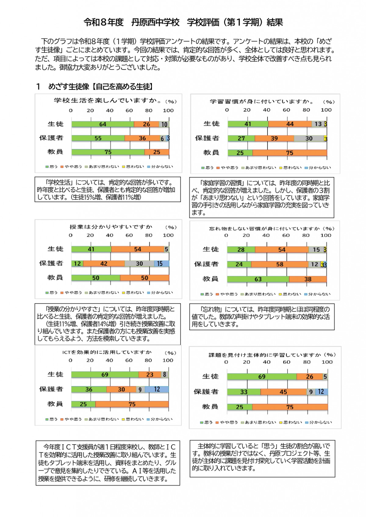 R８年度 学校評価結果（前期）HP用_pages-to-jpg-0001