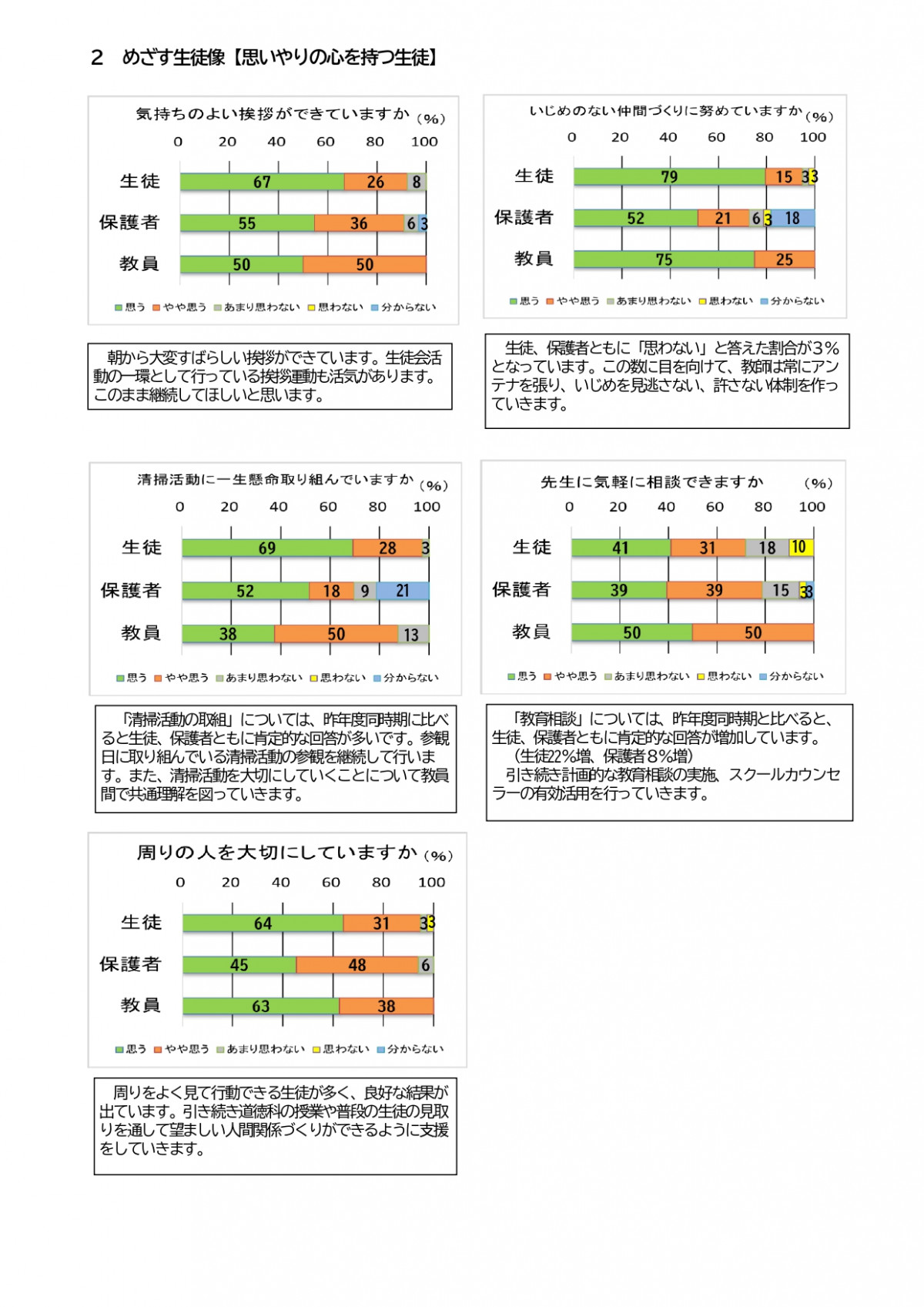R８年度 学校評価結果（前期）HP用_pages-to-jpg-0002