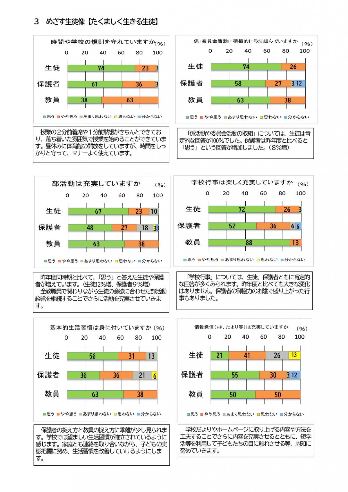 R８年度 学校評価結果（前期）HP用_pages-to-jpg-0003